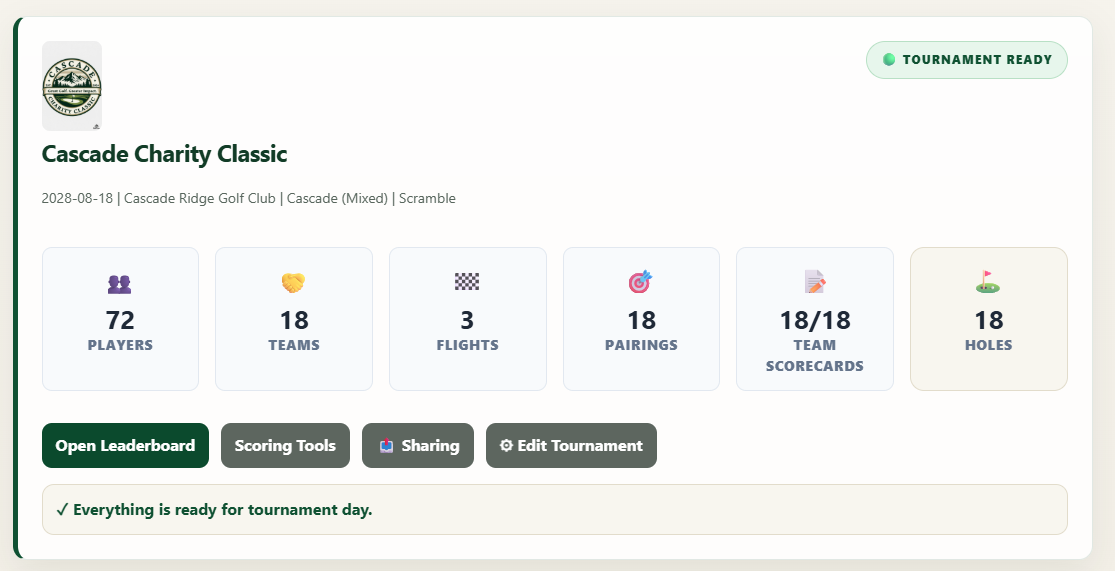 GolfToon tournament dashboard showing readiness status, teams, flights, pairings, and scoring progress