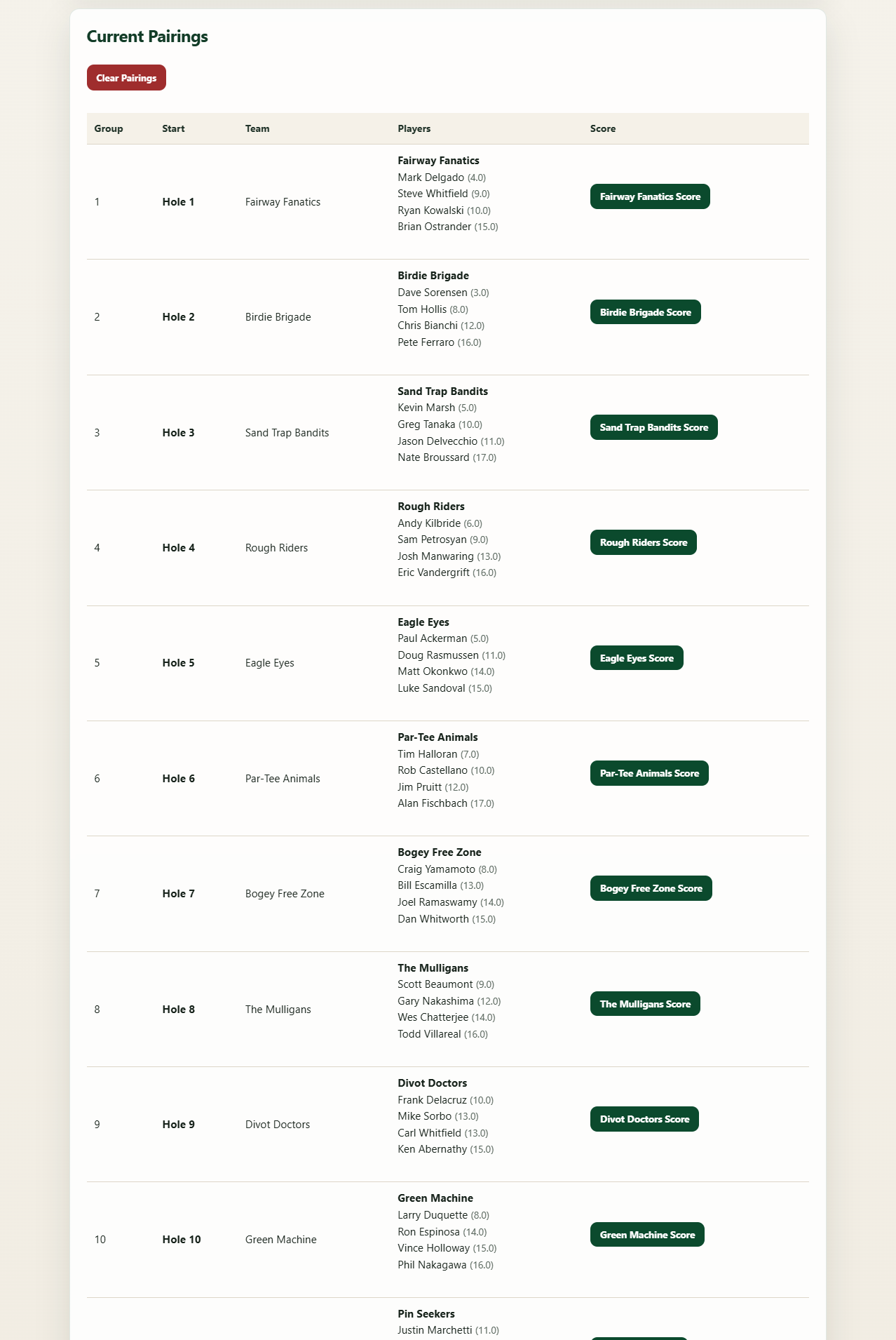 GolfToon pairings screen showing shotgun start groups and tee times