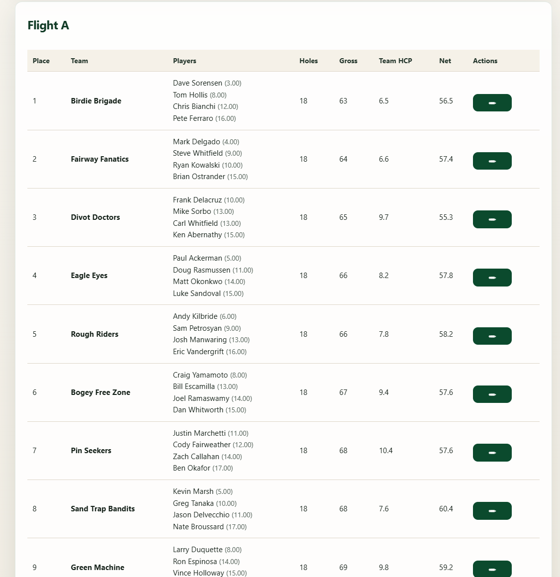 GolfToon live team leaderboard showing gross and net scoring by flight
